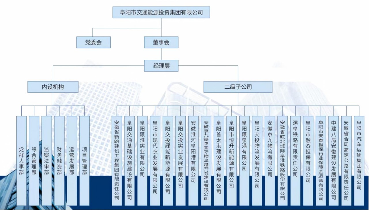 组织架构(1).jpg